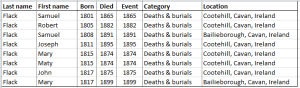 Cavan Flack Deaths born 1800 to 1850