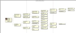 Alice Cockshutt Pedigree